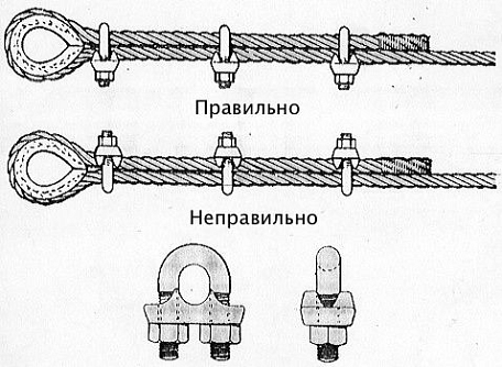 Монтажный комплект  Рэмо КМ-3 для крепления мачты