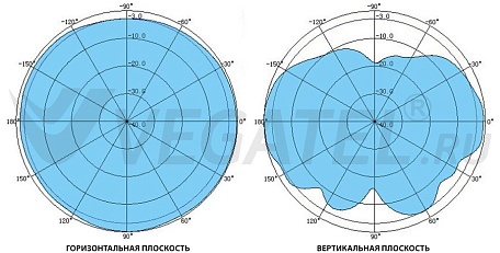 Антенна комнатная ANT-700/2700-DI (4 dB)  Vegatel R07915 ANT