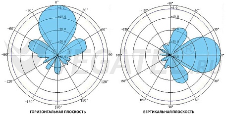 Антенна всепогодная ANT-1800/3G-14Y  Vegatel R02545 