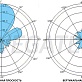 Антенна всепогодная ANT-1800/3G-14Y  Vegatel R02545 