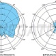 Антенна комнатная ANT-700/2700-PI (тип А)  Vegatel R08363 ANT