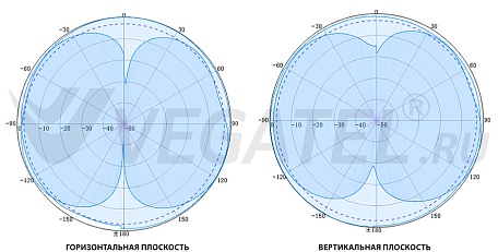 Антенна комнатная ANT-900/2500-WI  Vegatel R00480 