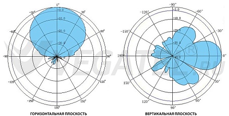 Антенна всепогодная ANT-700/2700-11Y  Vegatel R02538 