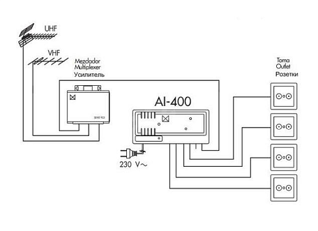 Антенный усилитель  Alcad AL-400 антенный вход / 4 выхода